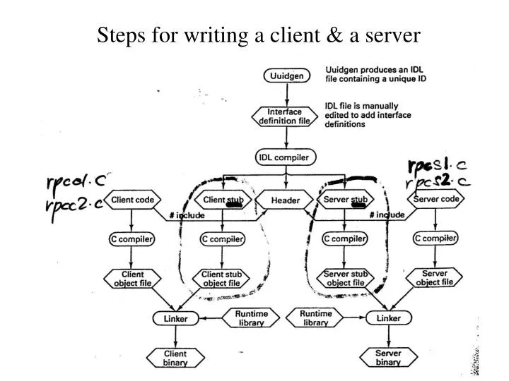steps for writing a client a server