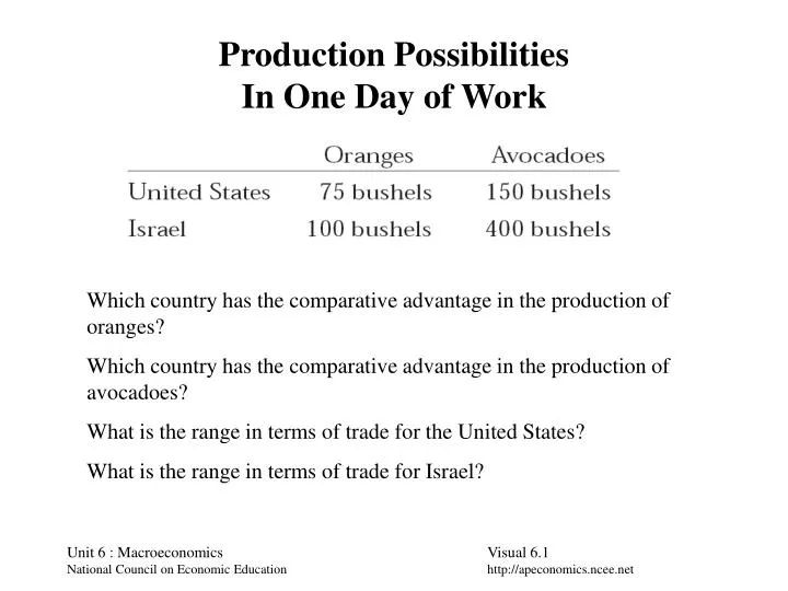 production possibilities in one day of work