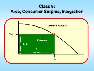 Class 9: Area, Consumer Surplus, Integration