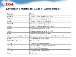 Navigation Shortcuts for Cisco IP Communicator