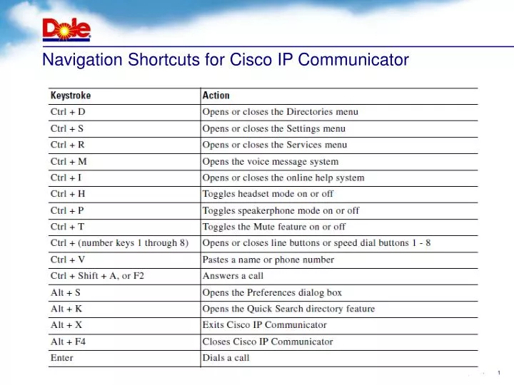 navigation shortcuts for cisco ip communicator
