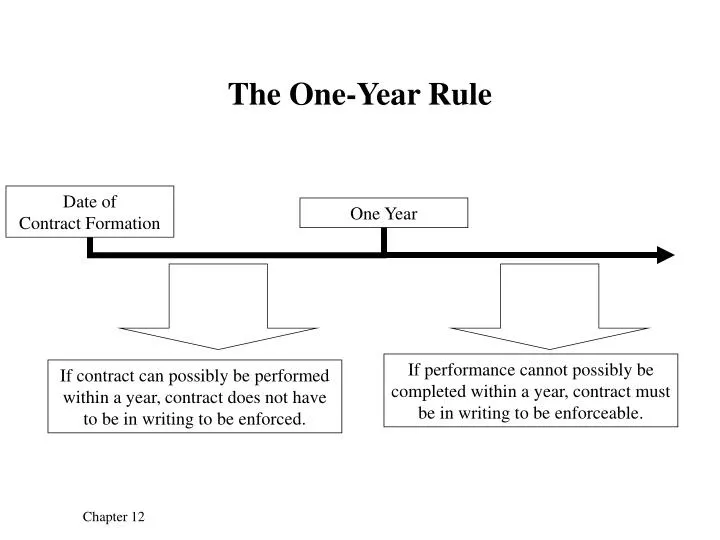 the one year rule