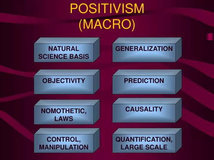 positivism macro