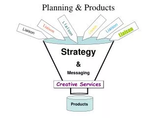 Planning &amp; Products