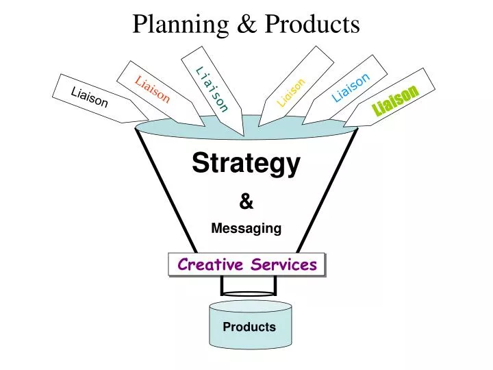 planning products