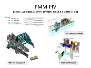 PMM-PIV (Phase-averaged 3D Unsteady flow around a surface ship)
