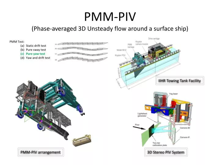 pmm piv phase averaged 3d unsteady flow around a surface ship