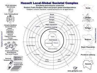 Hasselt Local-Global Societal Complex
