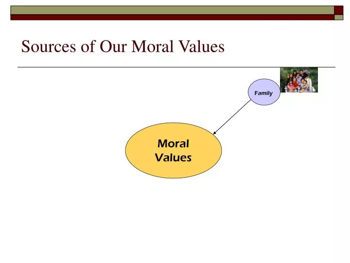 sources of our moral values