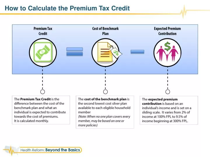 how to calculate the premium tax credit