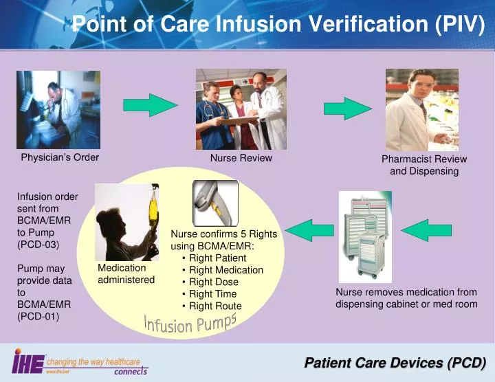 point of care infusion verification piv