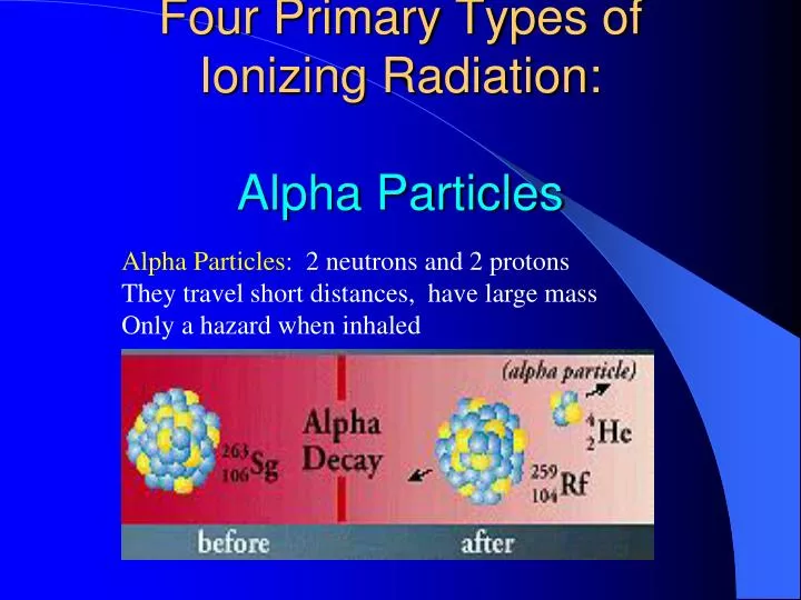 four primary types of ionizing radiation alpha particles