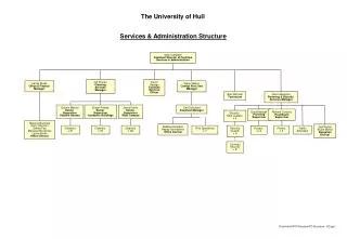 The University of Hull