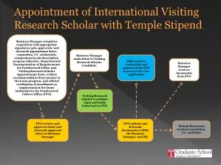 Appointment of International Visiting Research Scholar with Temple Stipend