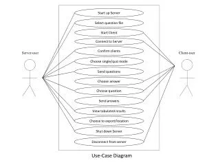 Use-Case Diagram