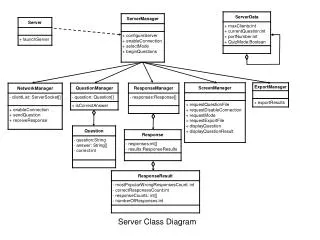 Server Class Diagram