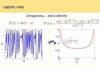 logistic map