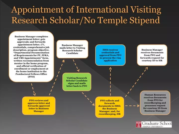 appointment of international visiting research scholar no temple stipend
