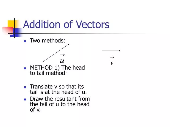 addition of vectors