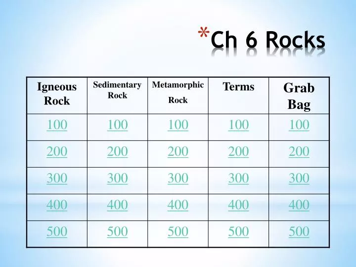 ch 6 rocks