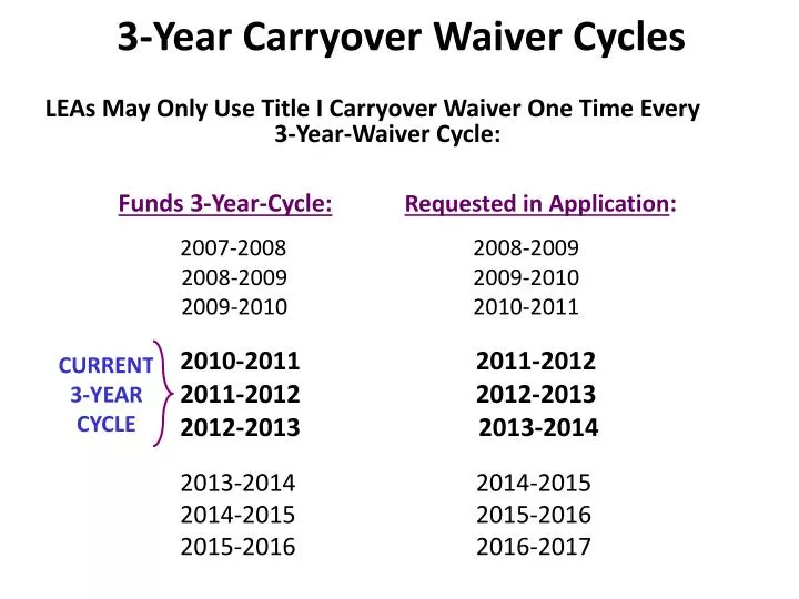 3 year carryover waiver cycles