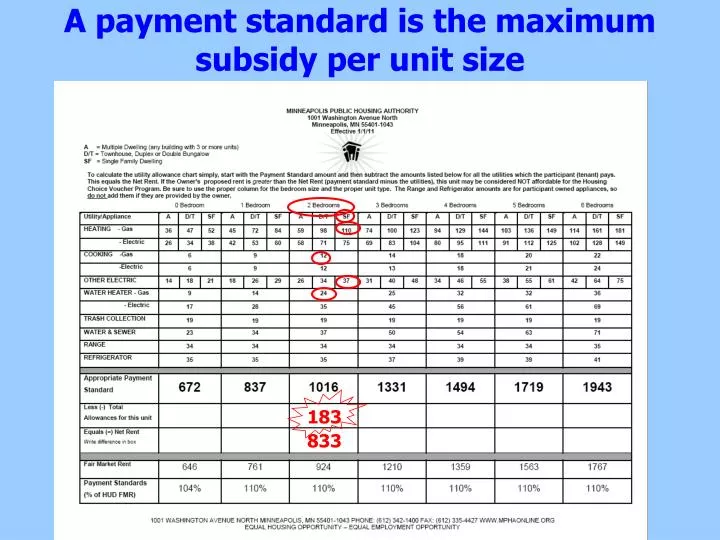 a payment standard is the maximum subsidy per unit size