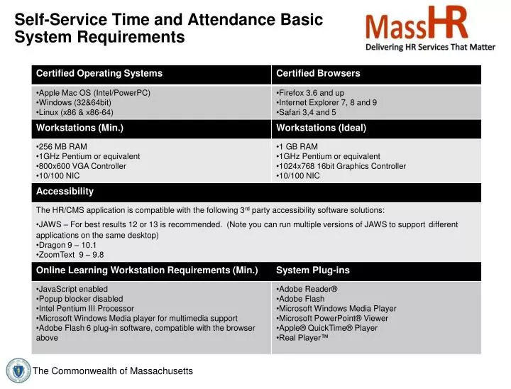 self service time and attendance basic system requirements