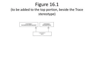 Figure 16.1 (to be added to the top portion, beside the Trace stereotype)