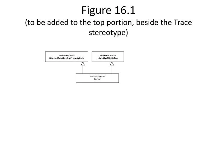 figure 16 1 to be added to the top portion beside the trace stereotype