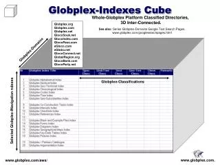 Globplex-Domains