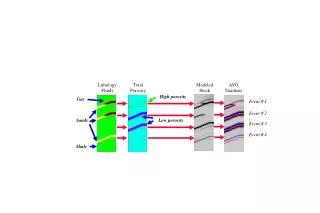 Lithology Fluids