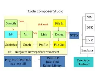 Code Composer Studio