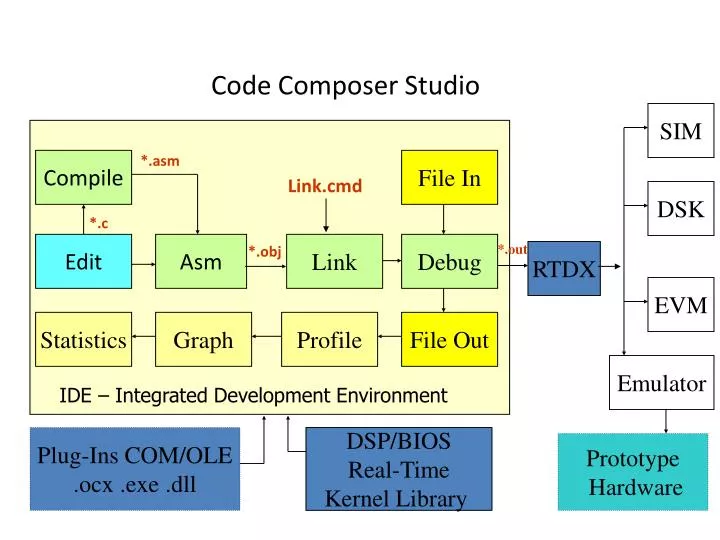 code composer studio