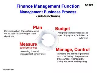 Finance Management Function