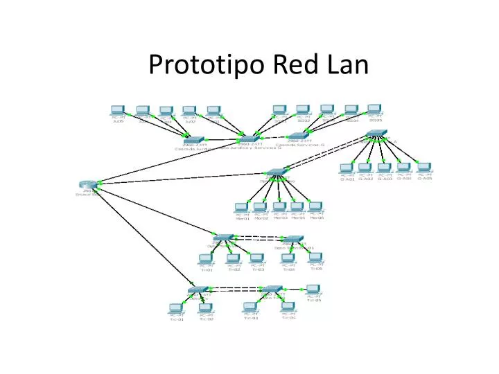 prototipo red lan
