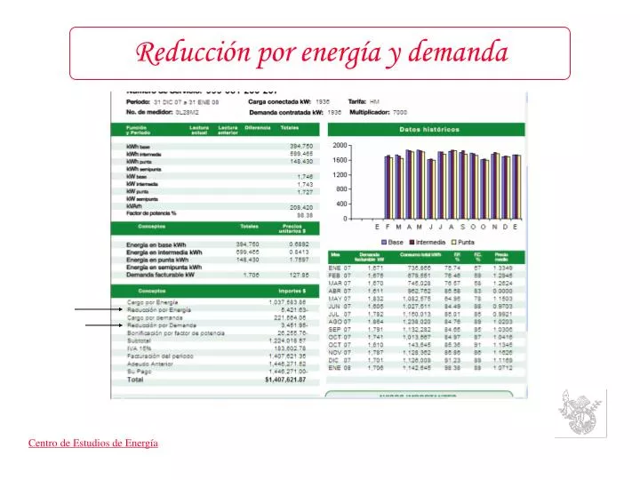 reducci n por energ a y demanda