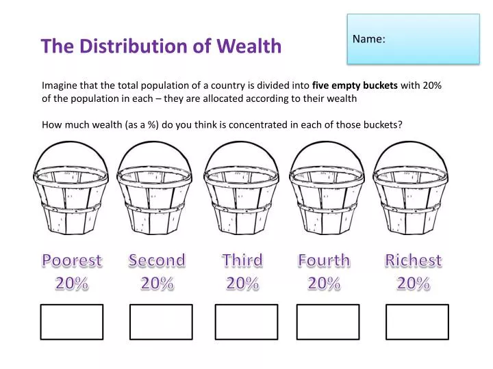 the distribution of wealth