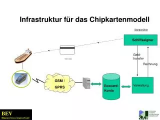 infrastruktur f r das chipkartenmodell