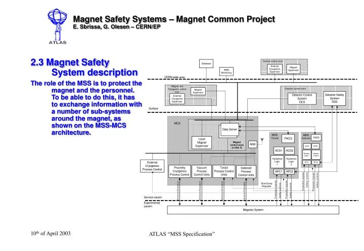 magnet safety systems magnet common project e sbrissa g olesen cern ep