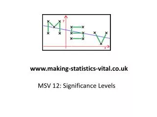 MSV 12: Significance Levels
