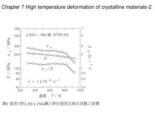 Chapter 7 High temperature deformation of crystalline materials-2