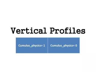 vertical profiles