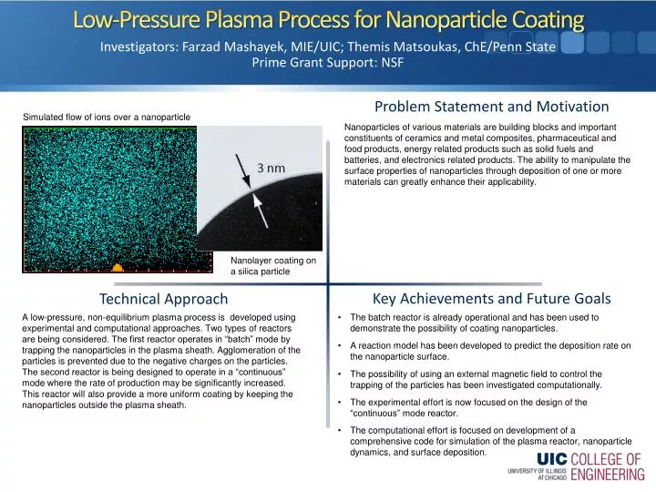 low pressure plasma process for nanoparticle coating