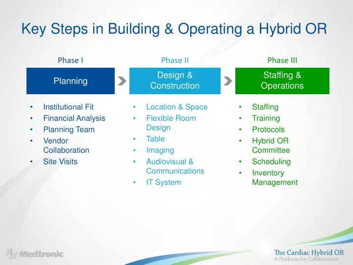 key steps in building operating a hybrid or