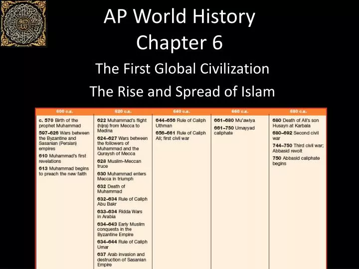 ap world history chapter 6