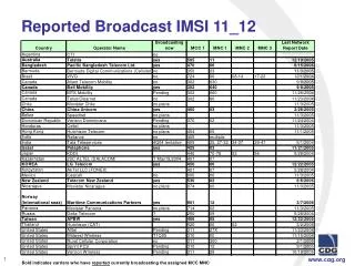 Reported Broadcast IMSI 11_12