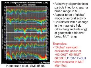 Relatively dispersionless 	particle injections span a broad range in MLT
