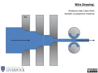 Wire Drawing: Produces rods / bars from metallic or polymeric material