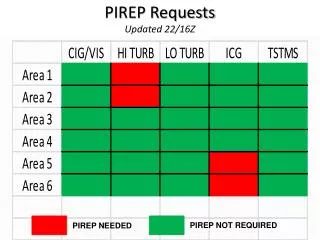 PIREP NEEDED