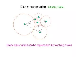 Disc representation